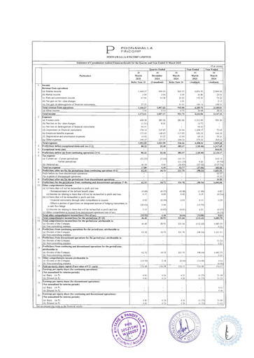Thumbnail Poonawalla Fincorp Financial Statement 2024-2025