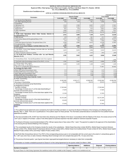 Thumbnail Motilal Oswal Financial Services Financial Statement 2008-2009