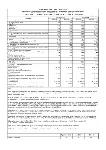 Thumbnail Motilal Oswal Financial Services Financial Statement 2009-2010
