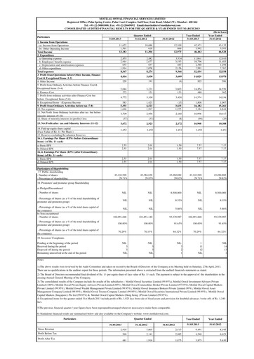 Thumbnail Motilal Oswal Financial Services Financial Statement 2012-2013
