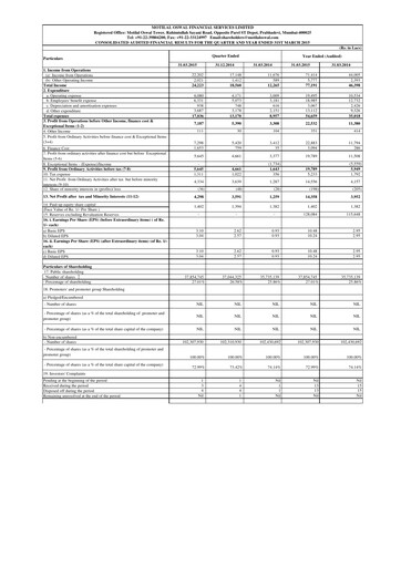 Thumbnail Motilal Oswal Financial Services Financial Statement 2014-2015