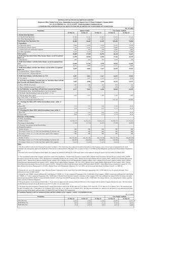 Thumbnail Motilal Oswal Financial Services Financial Statement 2015-2016