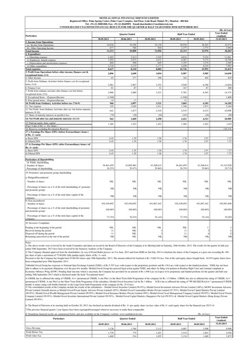 Thumbnail Motilal Oswal Financial Services Half-year Report 2013-h1