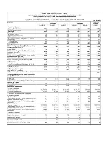 Thumbnail Motilal Oswal Financial Services Half-year Report 2015-h1