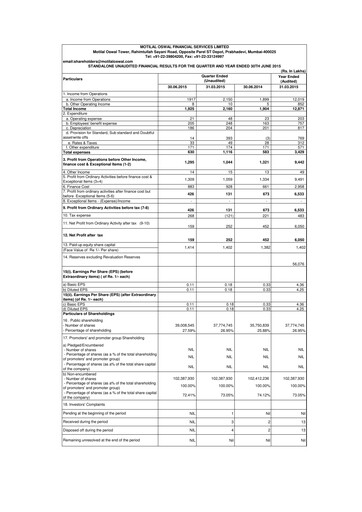 Thumbnail Motilal Oswal Financial Services Quarterly Report 2015-q1