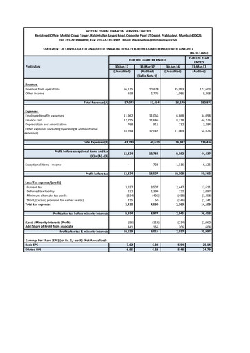 Thumbnail Motilal Oswal Financial Services Quarterly Report 2017-q1