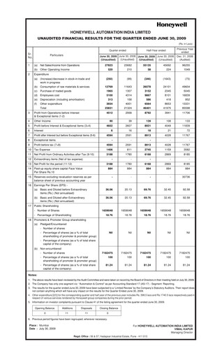 Thumbnail Honeywell Automation India Quarterly Report 2009-q2
