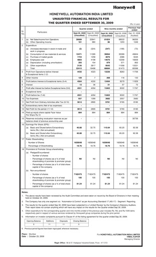 Thumbnail Honeywell Automation India Quarterly Report 2009-q3