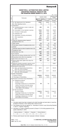 Thumbnail Honeywell Automation India Quarterly Report 2010-q1