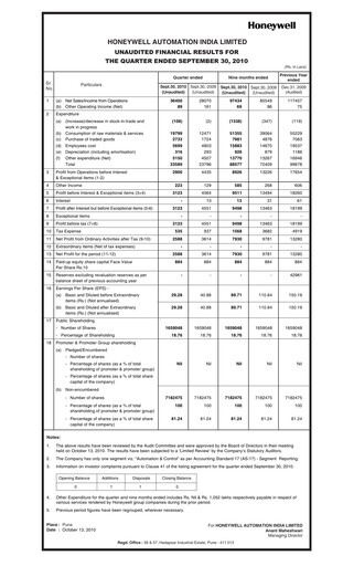 Thumbnail Honeywell Automation India Quarterly Report 2010-q3