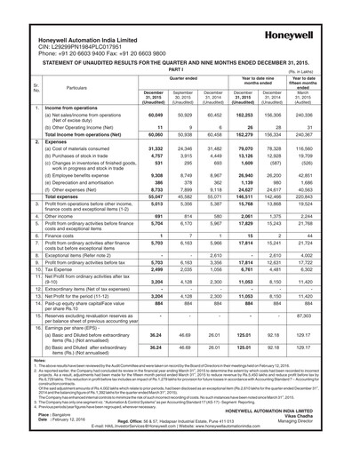 Thumbnail Honeywell Automation India Quarterly Report 2015-q3