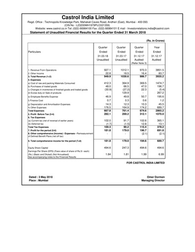 Thumbnail Castrol India Quarterly Report 2018-q1