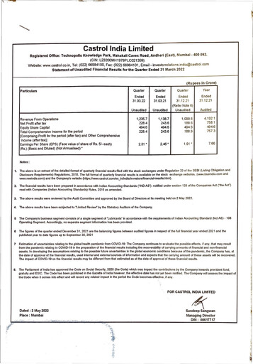 Thumbnail Castrol India Quarterly Report 2022-q1