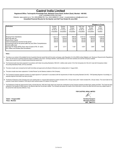 Thumbnail Castrol India Quarterly Report 2022-q2