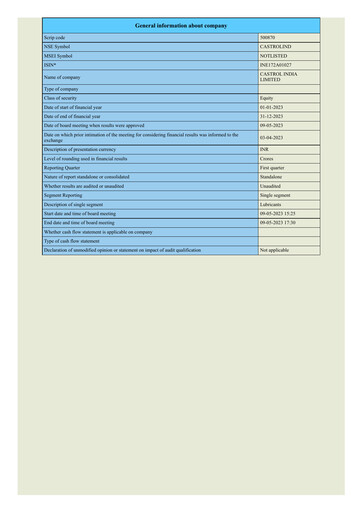 Thumbnail Castrol India Quarterly Report 2023-q1