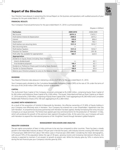 Miniature United Breweries Rapport annuel 2009-2010