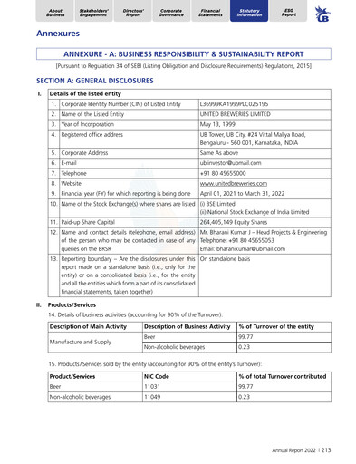 Thumbnail United Breweries ESG Report 2021-2022