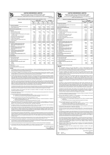 Thumbnail United Breweries Financial Statement 2015-2016