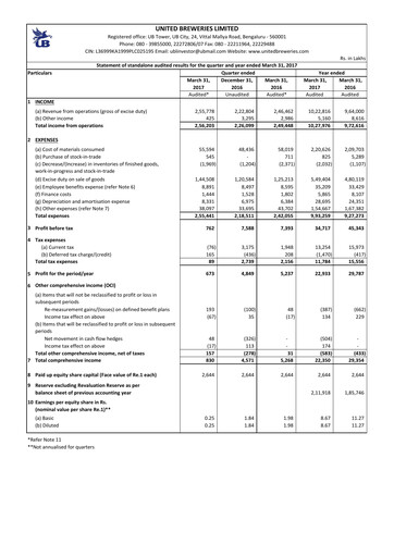 Thumbnail United Breweries Financial Statement 2016-2017