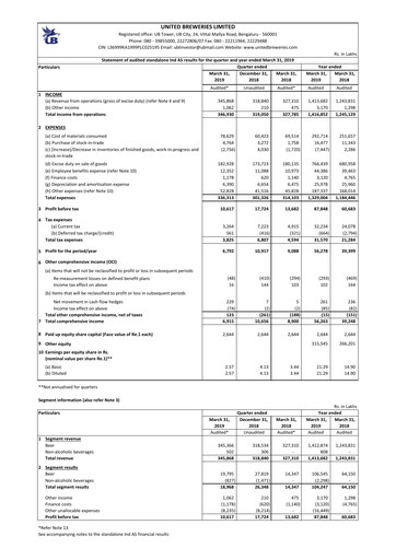 Thumbnail United Breweries Financial Statement 2018-2019