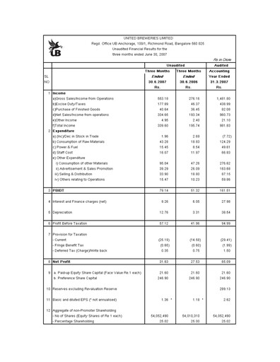Thumbnail United Breweries Quarterly Report 2007-q1