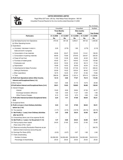 Thumbnail United Breweries Quarterly Report 2008-q3