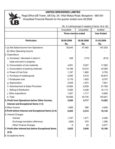 Thumbnail United Breweries Quarterly Report 2009-q1