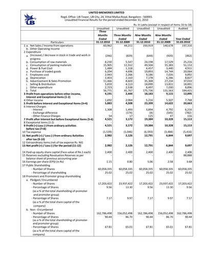 Thumbnail United Breweries Quarterly Report 2010-q3