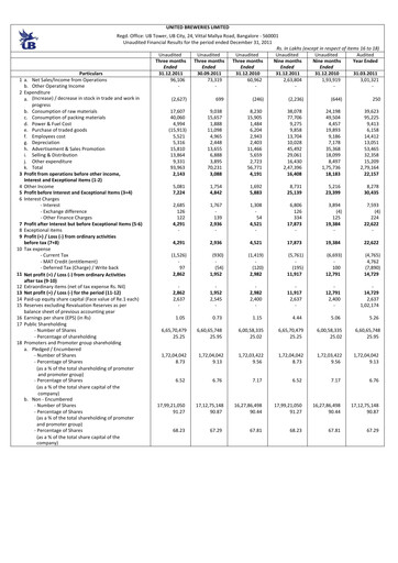 Thumbnail United Breweries Quarterly Report 2011-q3