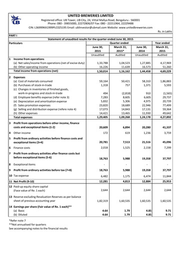Thumbnail United Breweries Quarterly Report 2015-q1
