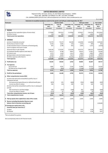 Thumbnail United Breweries Quarterly Report 2017-q2