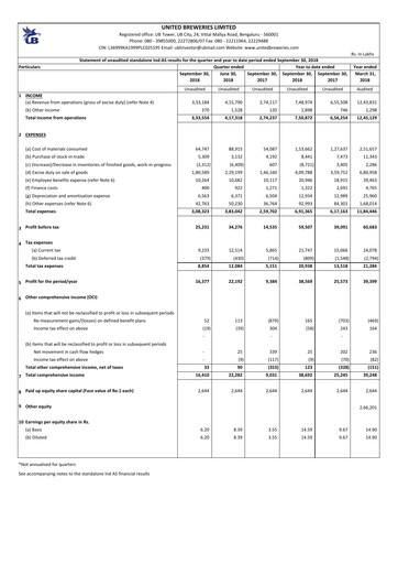 Thumbnail United Breweries Quarterly Report 2018-q2