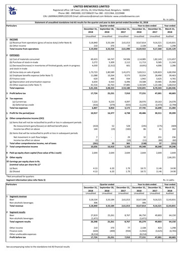 Thumbnail United Breweries Quarterly Report 2018-q3