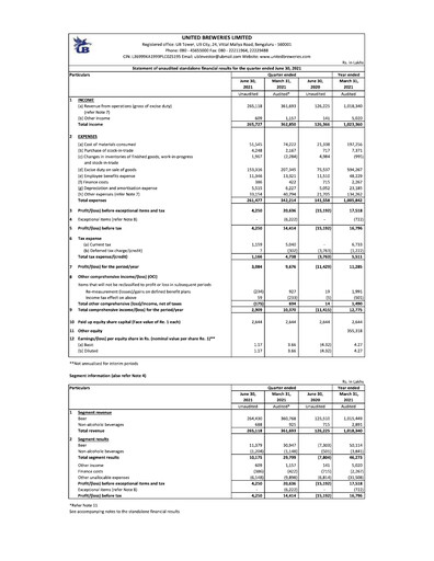 Thumbnail United Breweries Quarterly Report 2021-q1