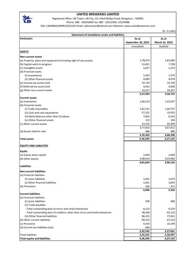 Thumbnail United Breweries Quarterly Report 2023-q2