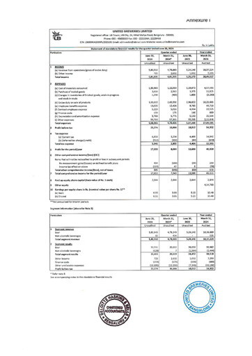 Thumbnail United Breweries Quarterly Report 2024-q1