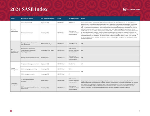 Thumbnail Chefs' Warehouse ESG Report 2024
