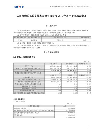 Thumbnail Hikvision
 Quarterly Report 2011-q1