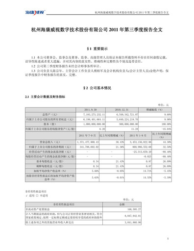Thumbnail Hikvision
 Quarterly Report 2011-q3