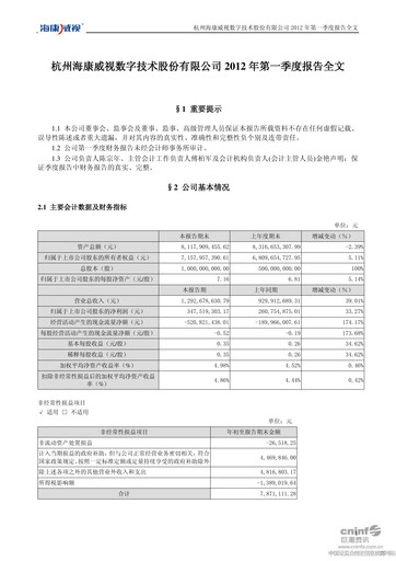 Thumbnail Hikvision
 Quarterly Report 2012-q1