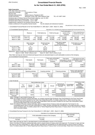 Thumbnail Sojitz Corporation Financial Statement fy2024