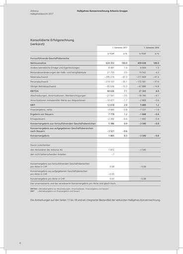 Thumbnail Arbonia Financial Report 2017-h1