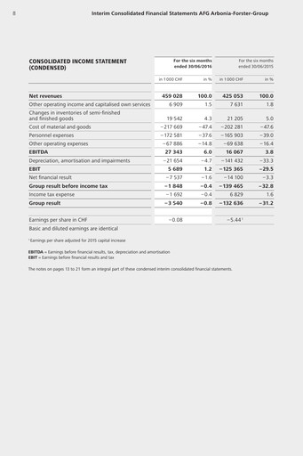 Thumbnail Arbonia Financial Report 2016-h1