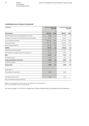 Thumbnail Arbonia Financial Report 2020-h1