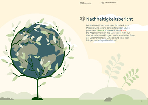 Thumbnail Arbonia Sustainability Report 2022