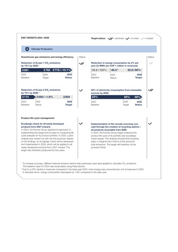 Thumbnail Komax Holding ESG Report 2024-2028