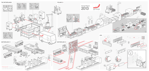 Thumbnail Zehnder Group Annual Report 2013