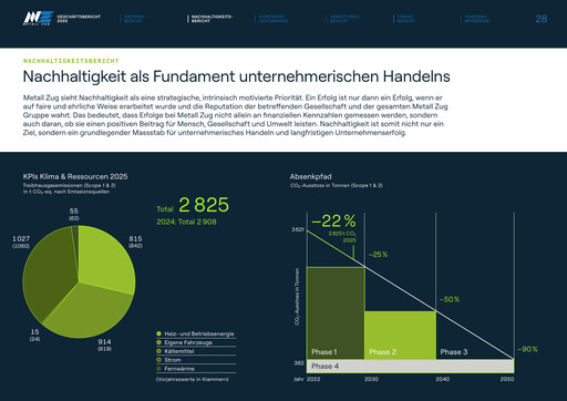 Thumbnail Metall Zug AG Sustainability Report 2025
