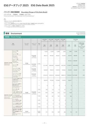 Vorschaubild SoftBank Corp. ESG-Bericht 2025