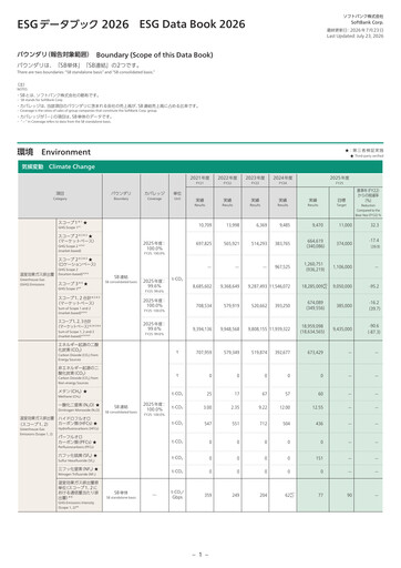 Miniature SoftBank Corp. Rapport ESG 2026